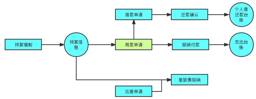 工程项目管理系统