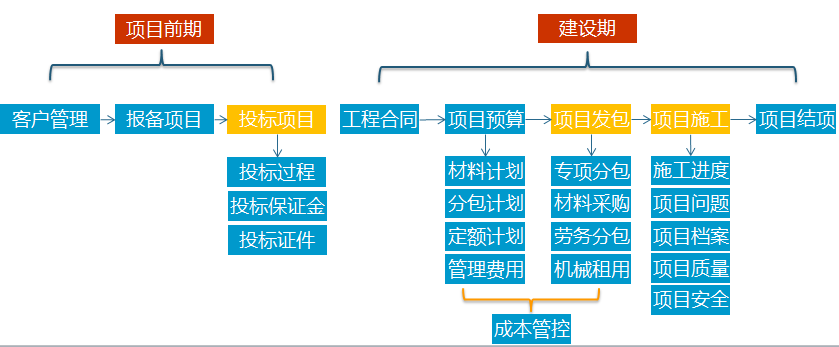 智吧OA