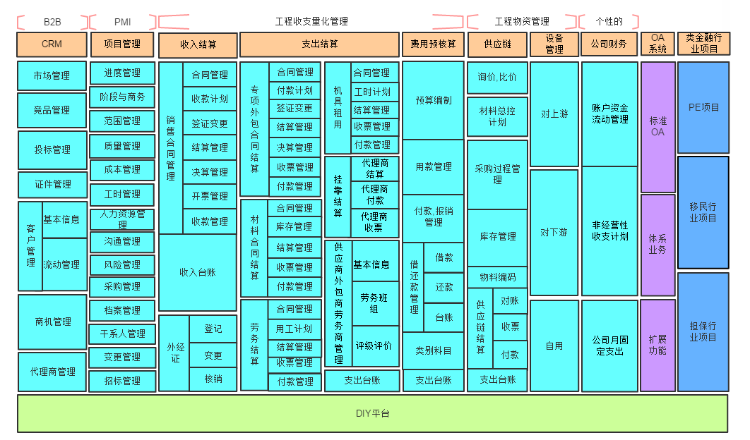 智吧OA